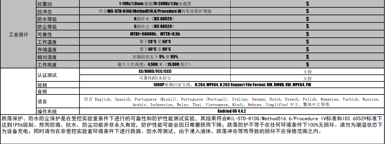 CA系列加固型物联网数据采集终端CA-9007产品参数图片3