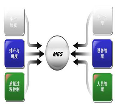 家用电器行业MES系统解决方案
