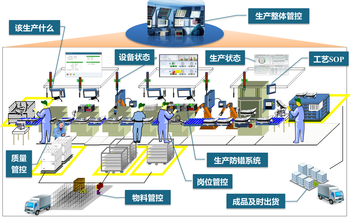 MES系统为企业带来的四大优势