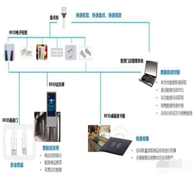 条码管理如何在服装企业发挥作用？