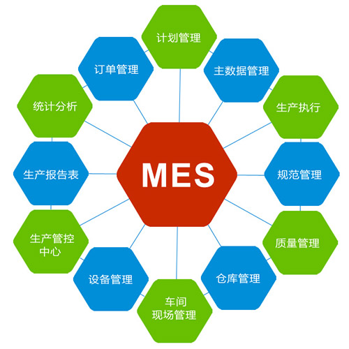 mes系统可以应用在哪些行业