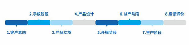 生产企业如何选择合适的PMS系统？