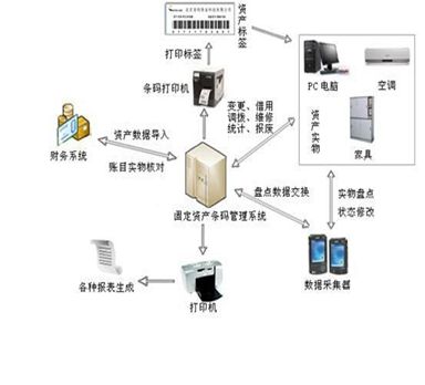 条码系统专业解决仓库管理难题