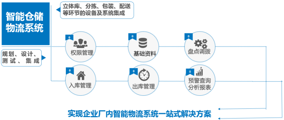 条码打印机与管理系统ERP和WMS的集成