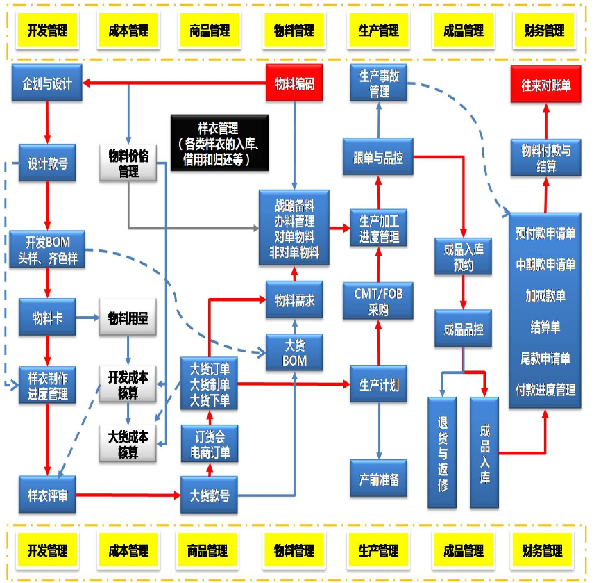 哪些行业最适合使用SCM系统？